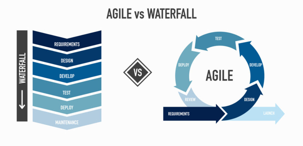 waterfall agile